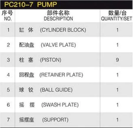 Koma Tsu Series Hydraulic Pump Spare Accessories PC210-7 708-2L-00300